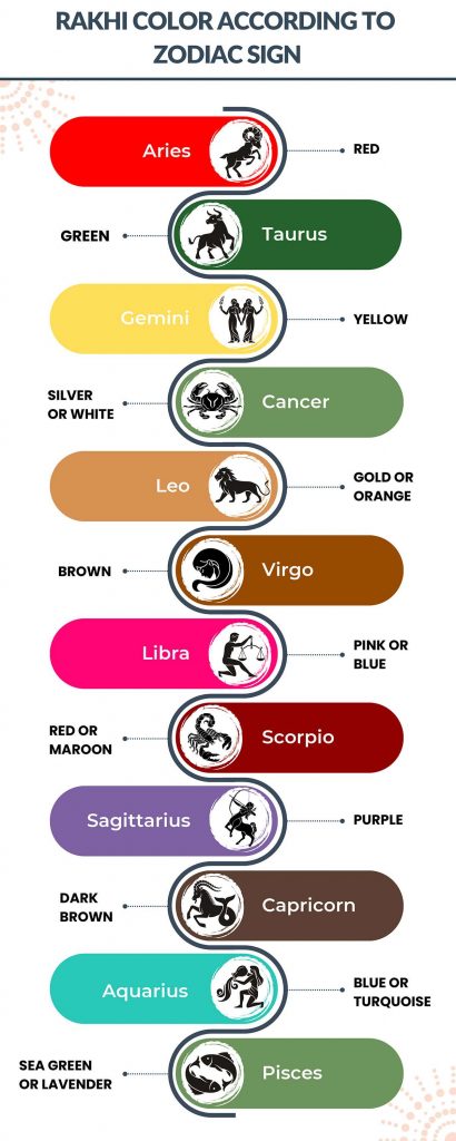 select rakhi according to zodiac sign